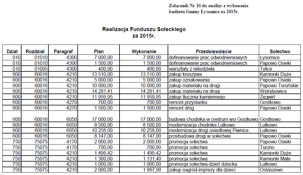 Dziennik Urzędowy Województwa