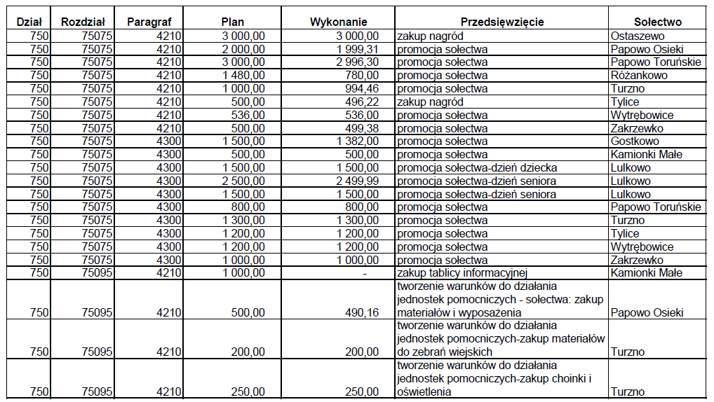 Dziennik Urzędowy Województwa