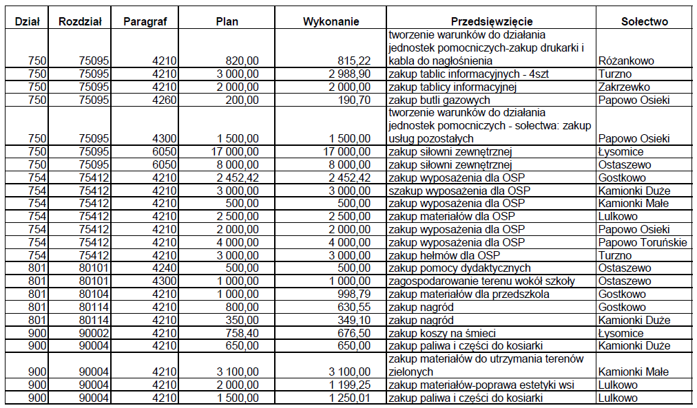 Dziennik Urzędowy Województwa