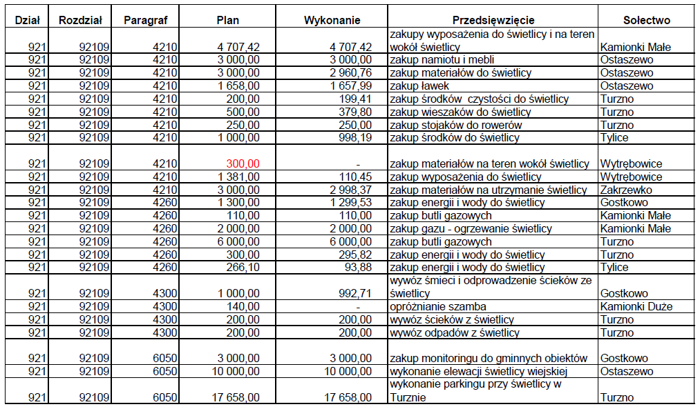 Dziennik Urzędowy Województwa