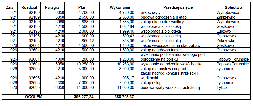 Dziennik Urzędowy Województwa