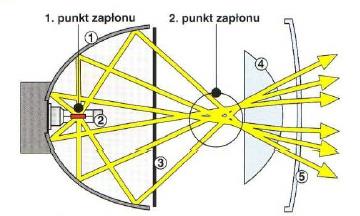 światła, 3 