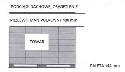 Rysunek 3. Moduł poszerzony trzypaletowe gniazdo składowania - wykorzystywany przy projektowaniu magazynu. Palety ustawione krótszym bokiem (800 mm) od drogi manipulacyjnej.