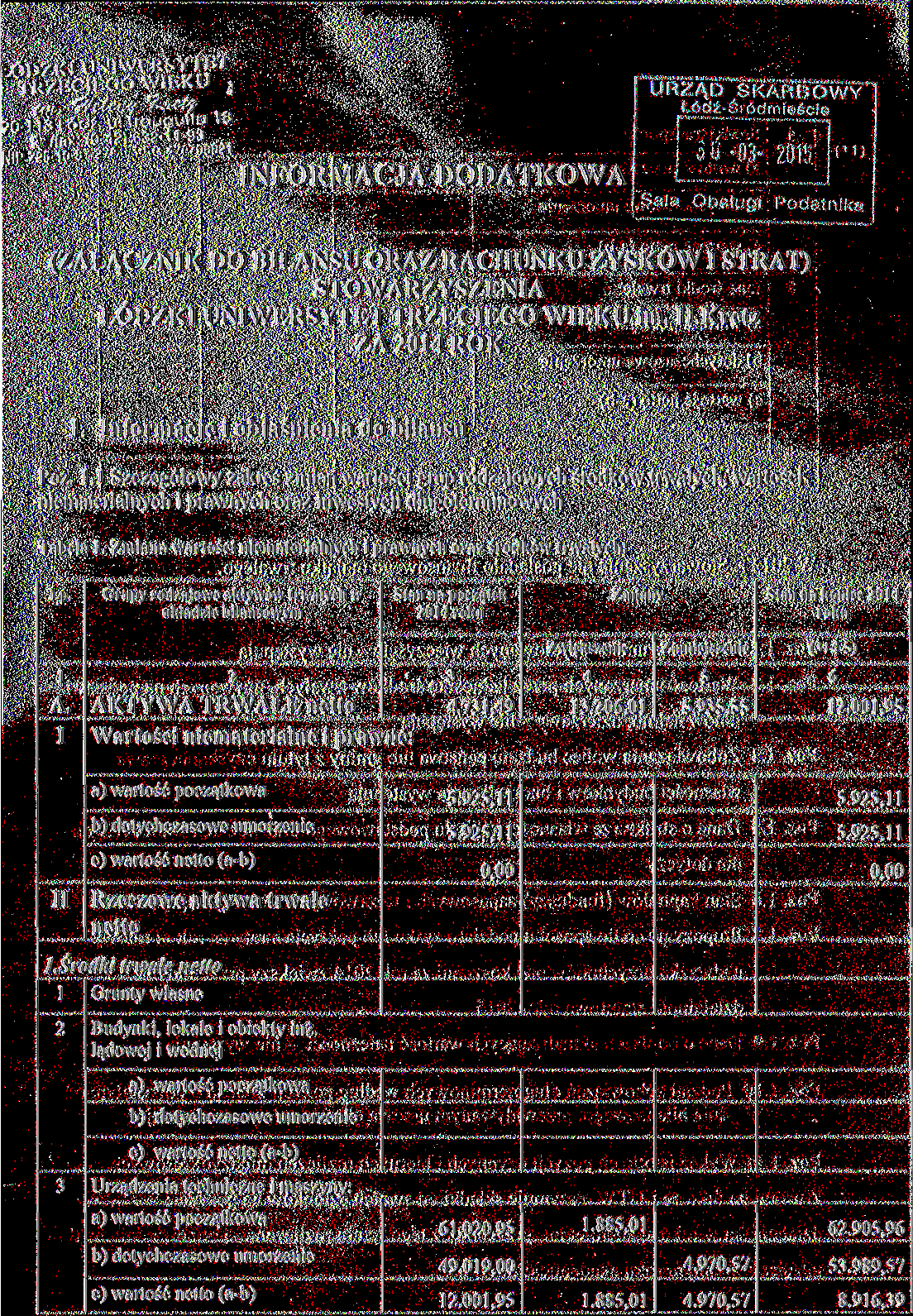 ŁÓDZKI UNIWERSYTET TRZECIEGO WIEKU, Łódź. ui. Ul 18 Łódż-Śr ;je INFORMACJA DODATKOWA ' (ZAŁĄCZNIK DO BILANSU ORAZ RACHUNKU ZYSKÓW I STRAT) STOWARZYSZENIA ŁÓDZKI UNIWERSYTET TRZECIEGO WIEKU im. H.