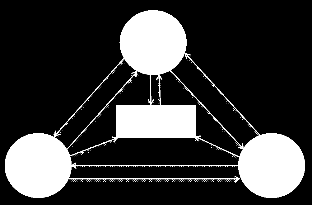 3. ZACHOWANIA TRANSPORTOWE 3.1.