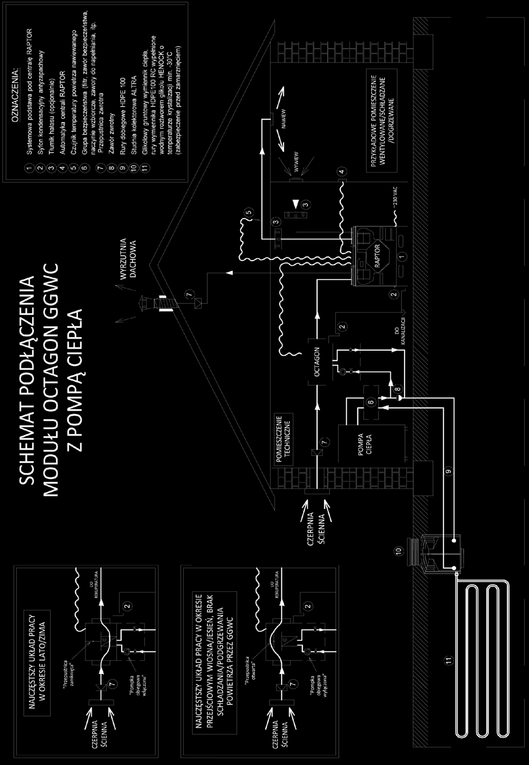 3.4. SCHEMAT WSPÓŁPRACY CENTRALI