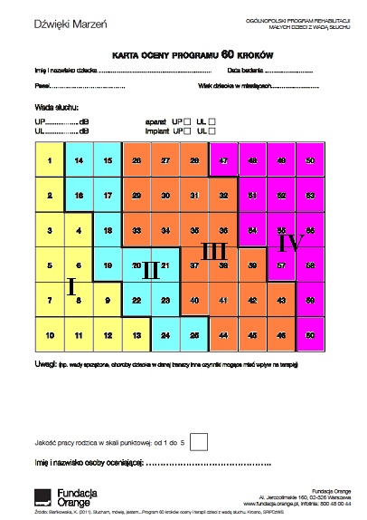 Monitorowanie postępów słuchowych, komunikacyjnych i językowych dzieci w programie Karta oceny Programu 60 kroków, składa się z 60 pól, którym odpowiada 60 kroków, czyli 60 umiejętności, jakie może