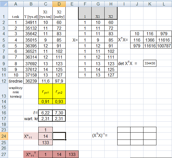 E k o n o m e t r i a S t r o n a 9 i naciskamy OK. Ctrl Shift Wynikiem naszego działania będzie macierz X T X. Zapiszemy teraz wektory: X = = X 4 X 33 [ X ] [ 4 33] X T.