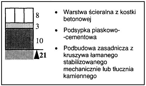 1.2. Drogi o ruchu kategorii KR4 (336 1000 osi obliczeniowych 100 kn/pas/dobę) 1.3. Drogi o ruchu kategorii KR5 (1001 2000 osi obliczeniowych 100 kn/pas/dobę) 2.