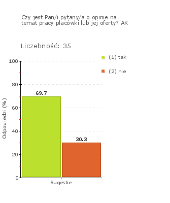 Wykres 1j Niepubliczna Poradnia