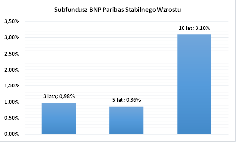 wynagrodzenie zmienne nie było pobierane.