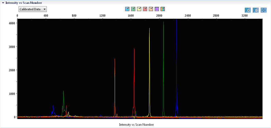 4. W polu Chemistry Standard (Wzorzec chemii) wybierz opcję Matrix Standard (Wzorzec macierzy), a w polu Dye Set (Zestaw barwników) wybierz na przykład wcześniej utworzony zestaw BT5 (w punkcie 2). 5.