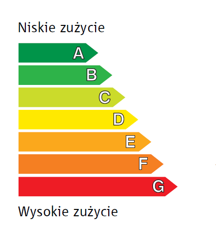 Przy zakupie nowych urządzeń należy zwrócić uwagę na klasę efektywności