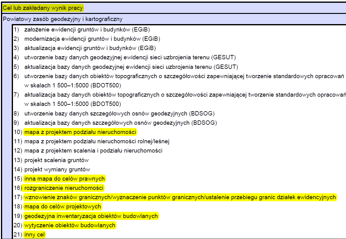 Uwaga: wykonanie pracy bez