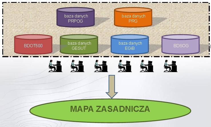 zm. EGiB PGiK źródło GUGiK Prace