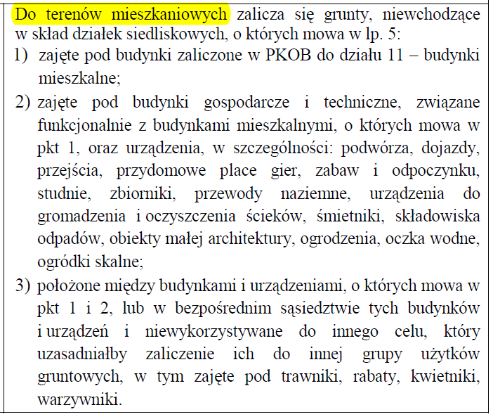 Grunty zabudowane i zurbanizowane /EGiB Załącznik nr 6/ Zmiana na