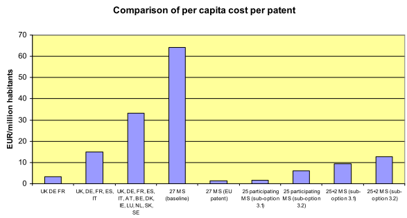 Koszt patentu per capita Dane Komisji