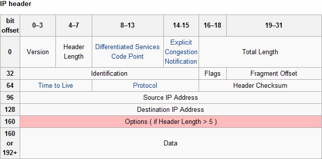 Jakie techniki stosuje się do obchodzenia filtrów?