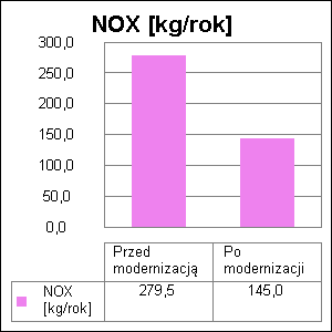 8. Bezpośredni efekt ekologiczny 8.1.