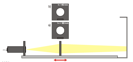 U6. Wyznaczenie długości ogniskowych soczewek przy pomocy ławy optycznej. I. Zagadnienia do opracowania 1. Prawa optyki geometrycznej, 2. Rodzaje soczewek i równania soczewek. 3.