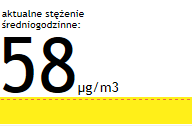 A jak to jest w Krakowie? Największy problem jakości powietrza w Krakowie stanowi zanieczyszczenie pyłem zawieszonym PM10. Według uchwalonego w 2013 r.