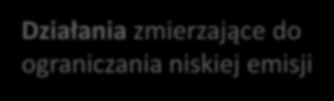 Działania zmierzające do ograniczania niskiej emisji Pozyskiwanie Klientów na obszarach nowogazyfikowanych, z pomocą środków Europejskiego Funduszu Rozwoju Regionalnego Unii Europejskiej w ramach