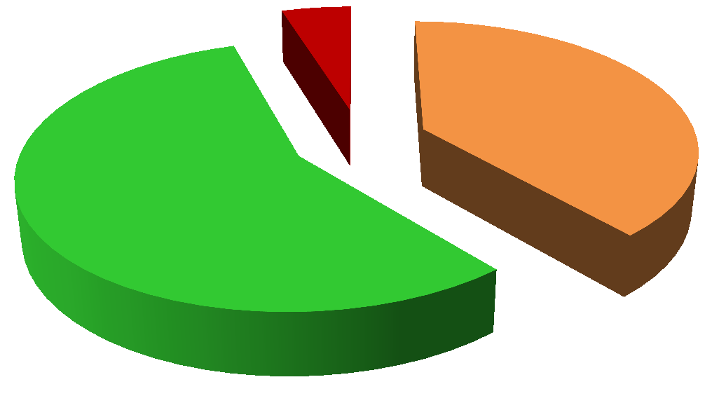 Tabela 11. Wartość udzielonej de minimis ze względu na wielkość beneficjenta Wielkość przedsiębiorcy Wielkość [mln zł] 2013 2014 Udział w ogólnej wartości de minimis [proc.