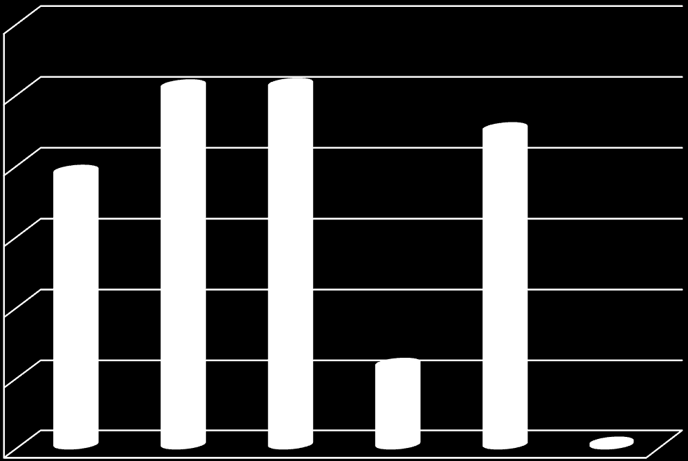 Liczba próbek przebadanych w Wojewódzkim Inspektoracie w 2015r.