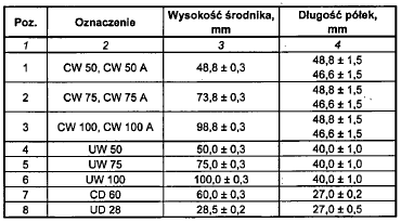 Grubość nominalna płyty gipsowej [mm] Odległość podpór I [mm] Prostopadle do kierunku włókien kartonu ObciąŜenie niszczące [N] Równolegle do kierunku włókien kartonu PRÓBA ZGINANIA Prostopadle do