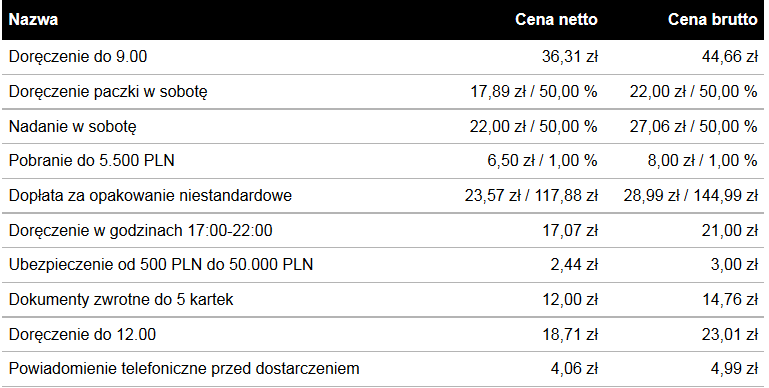 USŁUGI DODATKOWE SPEDYCJA.