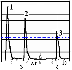 3.2. Pomiar prędkości fali poprzecznej Pomiar prędkości fali poprzecznych wykonuje się na próbce o specjalnie wybranym kształcie za pomocą głowicy kątowej (rys.7)