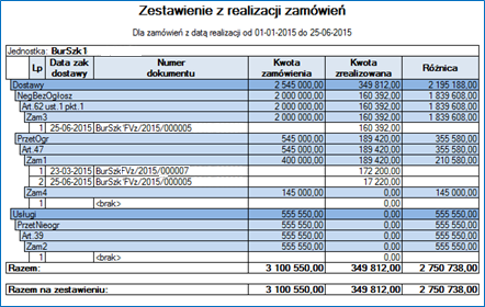 Zestawienia z dokumentów źródłowych Zakładka Jednostki /znacznik obiegu umożliwia zawężenie wyników po jednostkach i znacznikach obiegu dokumentów zakupu.