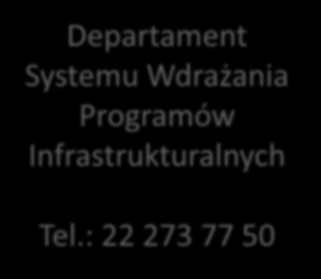 POIŚ 2014-2020 Instytucje w programie Instytucja Zarządzająca Ministerstwo Rozwoju Departament Programów