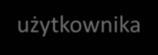 Przydatne klucze rejestru Wyłącz automatyczne aktualizacje systemu Windows [HKEY_CURRENT_USER\Software\Microsoft\Windows\CurrentVersion\Policies \Explorer] "NoAutoUpdate"=dword:00000001 Wyłącz
