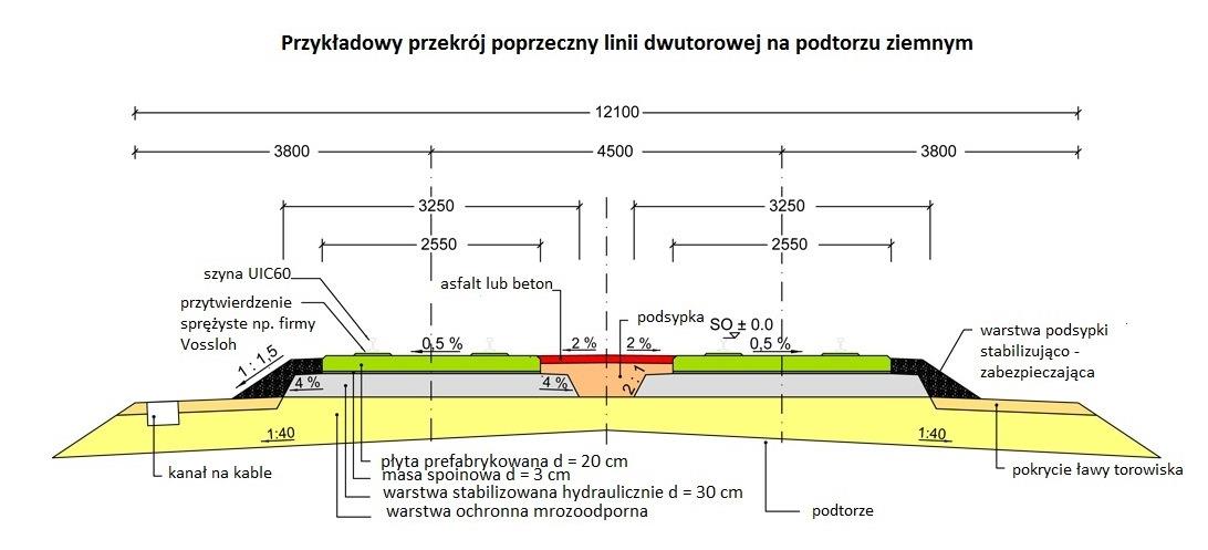 Podstawowe typy nawierzchni