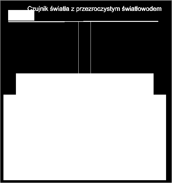 ABB i-bus KNX Technologia urządzenia 2.2.4 Charakterystyka kierunkowości LF/U 2.1 Do czujnika światła są dołączone dwa światłowody.