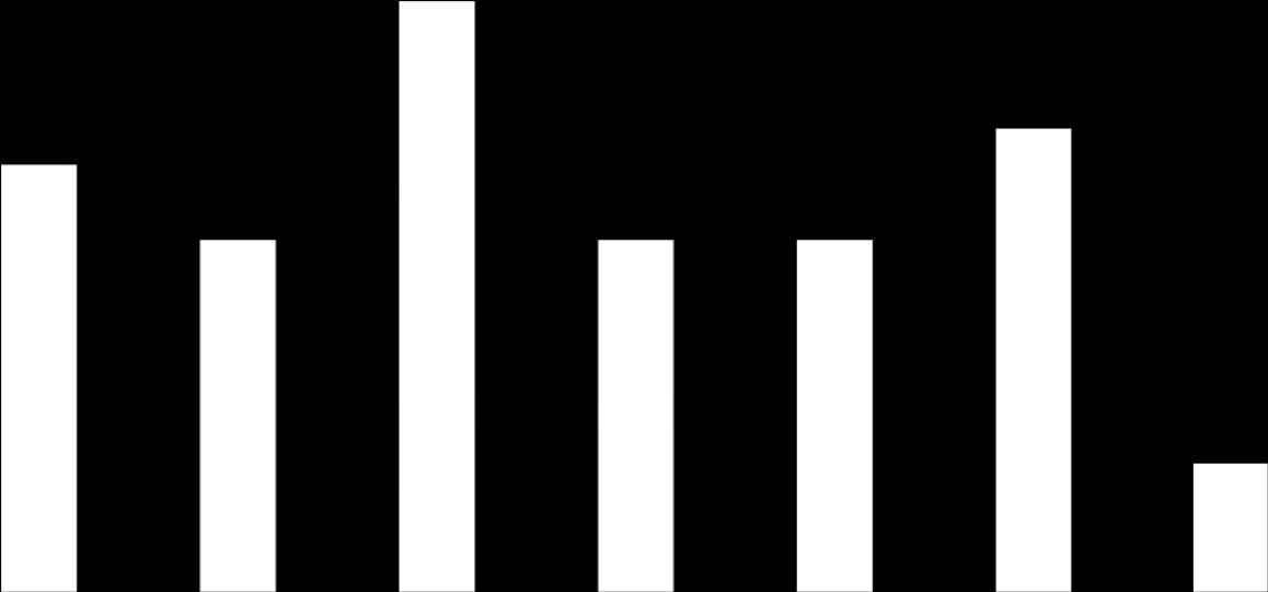 kg 12 10 Wykres 13. Graph 13. Przeciętne miesięczne spożycie wybranych artykułów żywnościowych na 1 osobę w gospodarstwach domowych według grup kwintylowych w 2012 r.