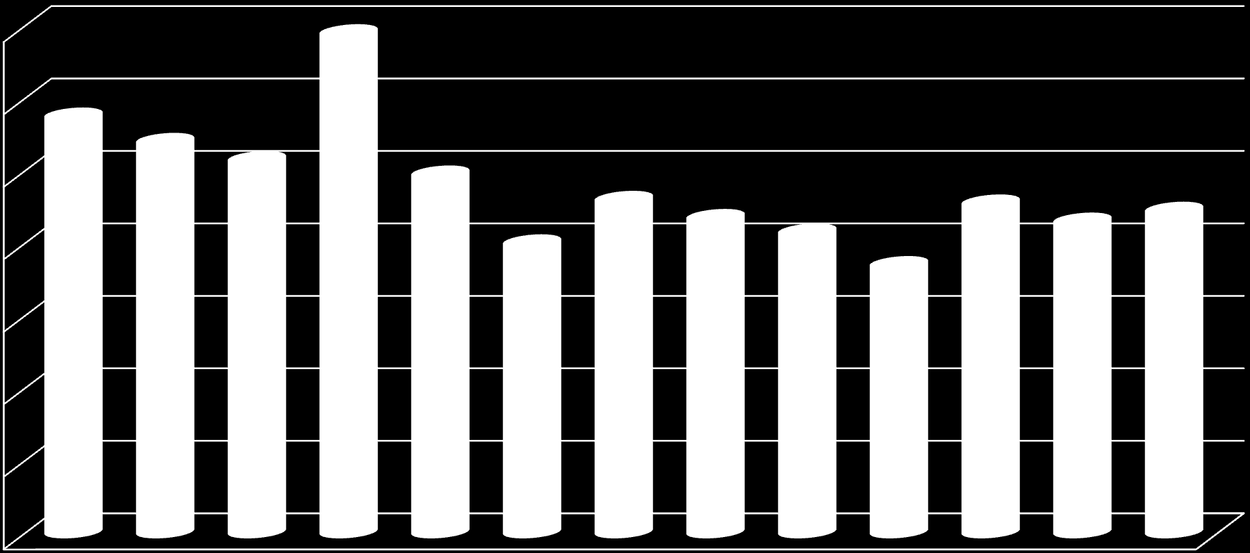 Liczba absolwentów w poszczególnych rocznikach 140 Dziewczęta 120 54 Chłopcy 100 80 60 56 55 47 47 33 48 45 47 39 51