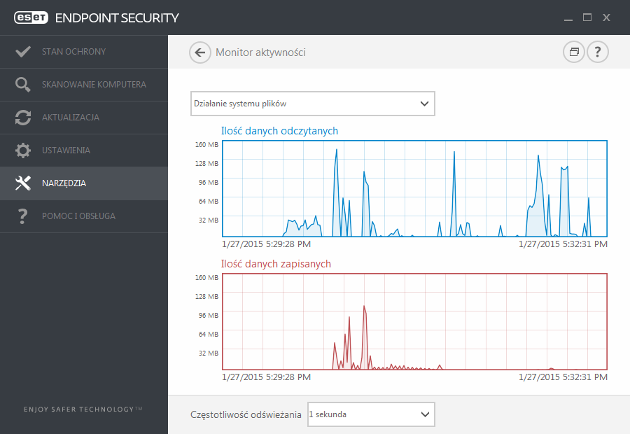 3.9.6.4 Statystyki ochrony Aby wyświetlić wykres danych statystycznych dotyczących modułów ochrony programu ESET Endpoint Security, należy kliknąć opcję Narzędzia > Statystyki ochrony.