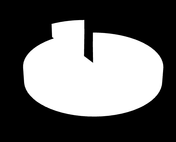 Rysunek 48. Zakup ropy naftowej na podstawie kontraktów terminowych vs. transakcje spot 2013 2012 27% 73% 59% 41% kontrakt terminowy spot kontrakt terminowy spot Rysunek 49.