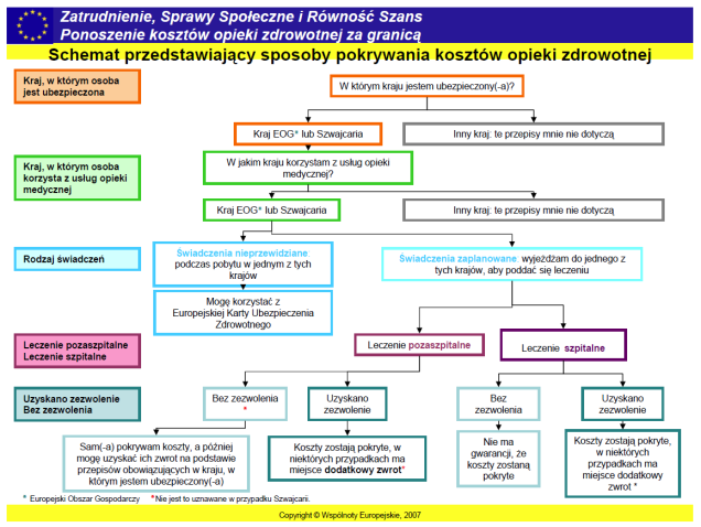 Program operacyjny /