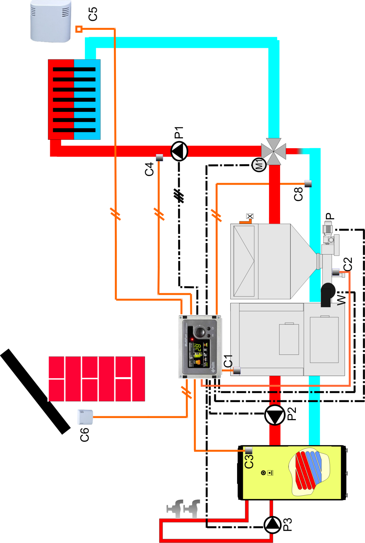 Schematy instalacji C1- czujnik kotła zasilanie, C2- czujnik podajnika, C3- czujnik C.W.U., C4- czujnik C.