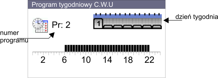 Programy własne użytkownika o numerach 4 i 5 można ustawić dowolnie (opis dalej w kolejnych punktach menu.) Dni tygodnia są oznaczone cyframi od 1 do 7, gdzie 1 oznacza poniedziałek, 2 wtorek itd.