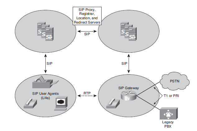 adresem IP [18]. Użytkownicy rejestrują się w serwerze SIP registrar 14 przy użyciu sipowych adresów do nich przypisanych.