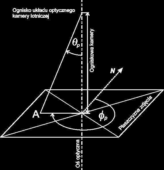 Cechy geometryczne