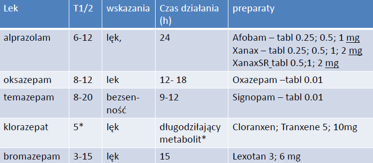 Substancja czynna, zastosowanie, preparat c.d.