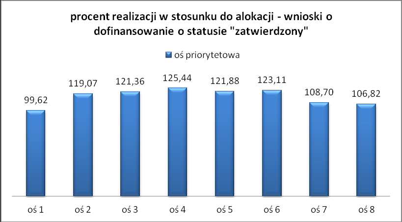 zgodnie z harmonogramem zaplanowano ogłoszenie konkursu w ramach Dz. 6.2. Rozwój usług turystycznych i uzdrowiskowych (schemat: rozwój usług uzdrowiskowych). - Osi Priorytetowej 1.