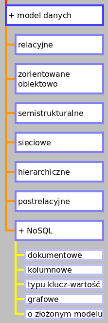 Braki w doświadczeniu... Brak standardów - nie istnieją jeszcze żadne narzędzia czy metody, które pomogą użytkownikom przekształcać scentralizowany SZBD do rozproszonego SZBD.