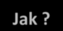 Model zarządzania Cykl CAF SAMOOCENA PLAN USPRAWNIEO WDROŻENIE Stan obecny Jak?