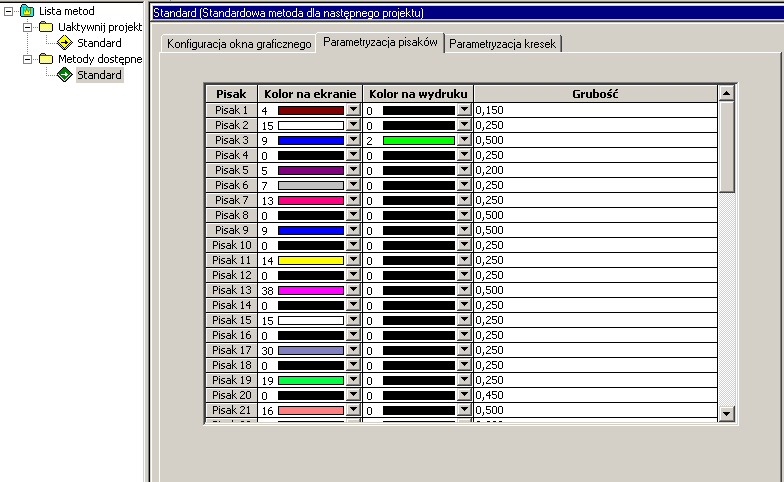 80 7.Konfiguracja programu Wybieramy zakładkę Parametryzacja pisaków (Rys. 7.1). W oknie tym możemy ustalić kolor na ekranie, kolor na wydruku i grubość na wydruku.